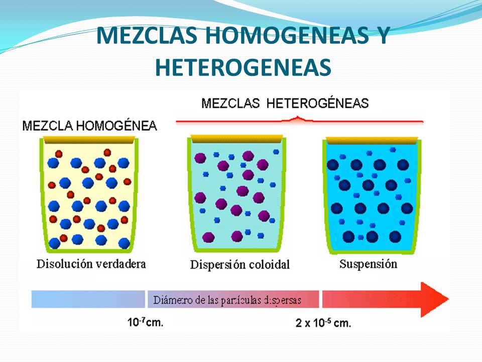 MEZCLAS HOMOGENEAS Y HETEROGENEAS