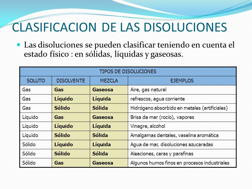 CLASIFICACION DE LAS DISOLUCIONES