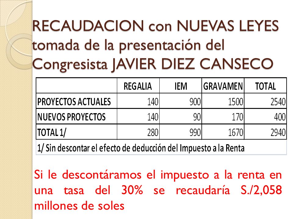 RECAUDACION con NUEVAS LEYES tomada de la presentación del Congresista JAVIER DIEZ CANSECO