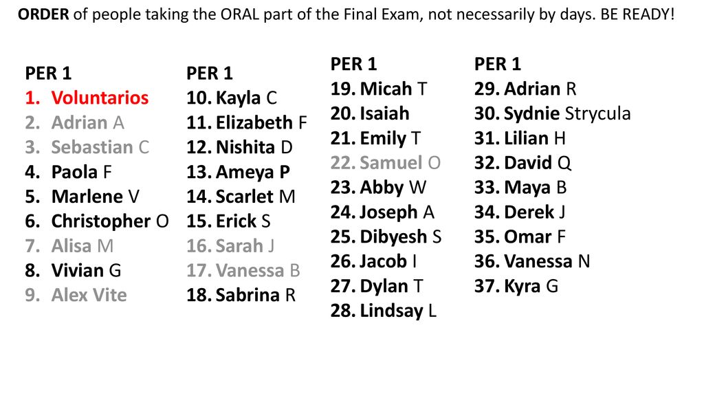 PER 1 Micah T Isaiah Emily T Samuel O Abby W Joseph A Dibyesh S