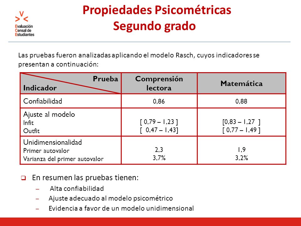 Propiedades Psicométricas