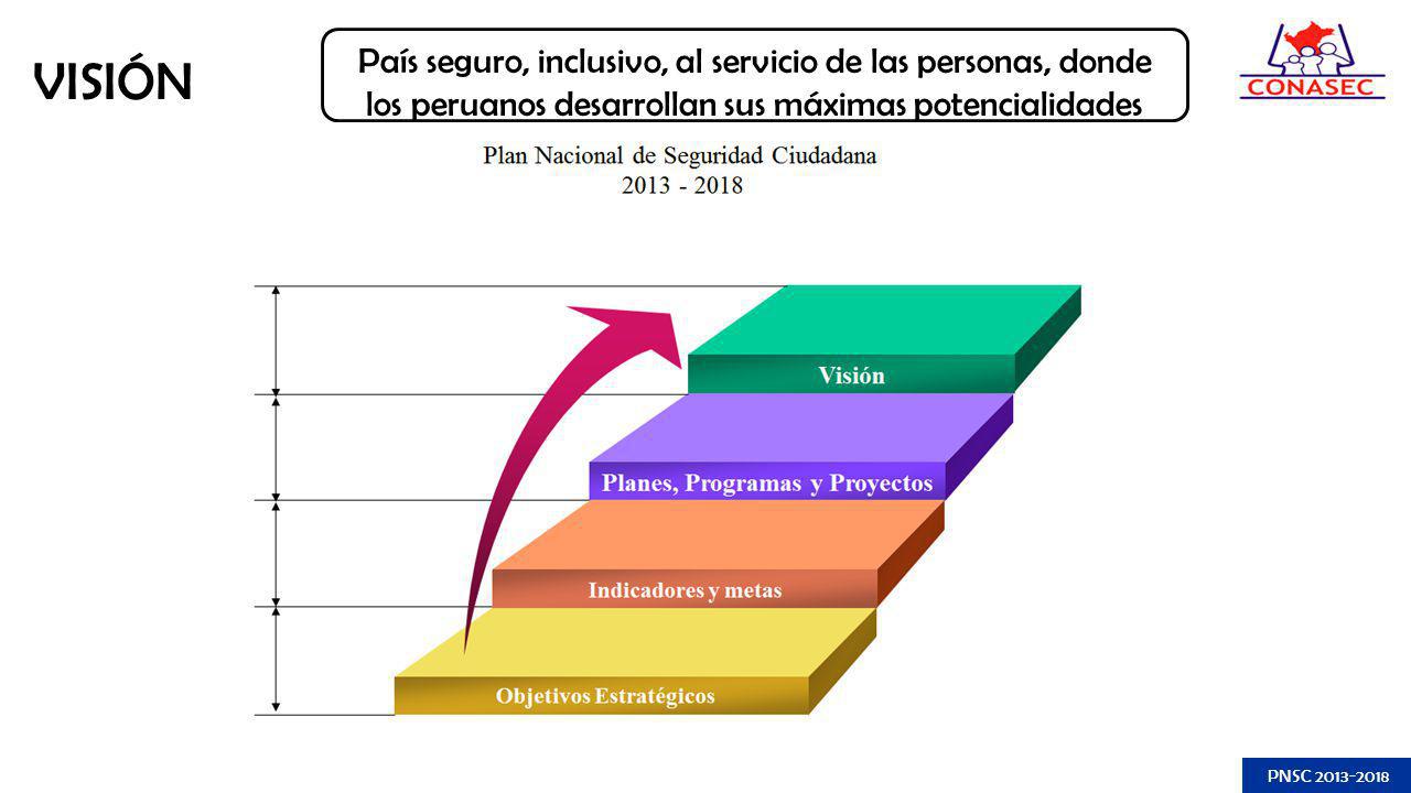País seguro, inclusivo, al servicio de las personas, donde los peruanos desarrollan sus máximas potencialidades