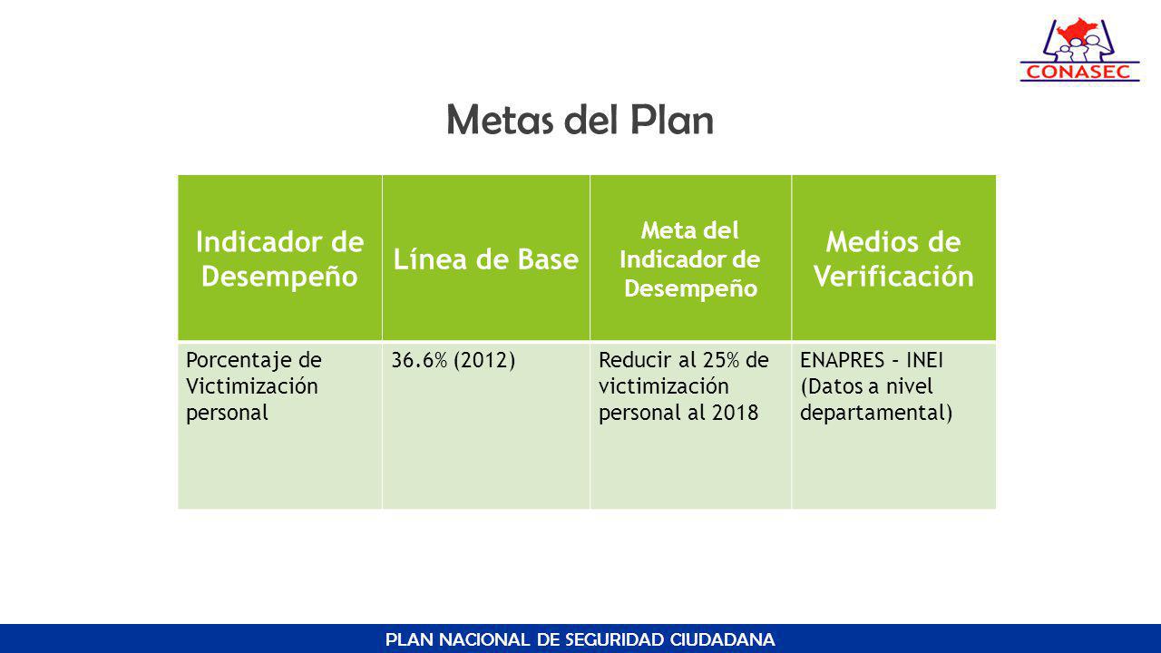 Metas del Plan Indicador de Desempeño Línea de Base