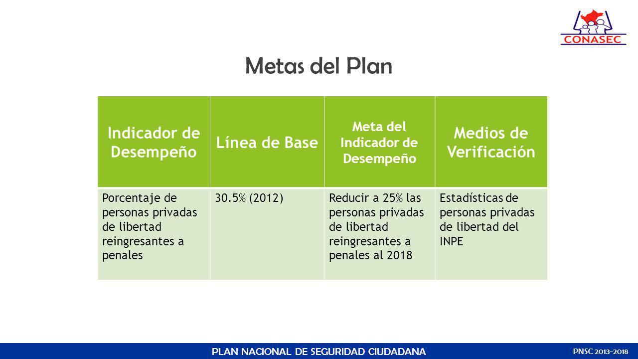 Metas del Plan Indicador de Desempeño Línea de Base