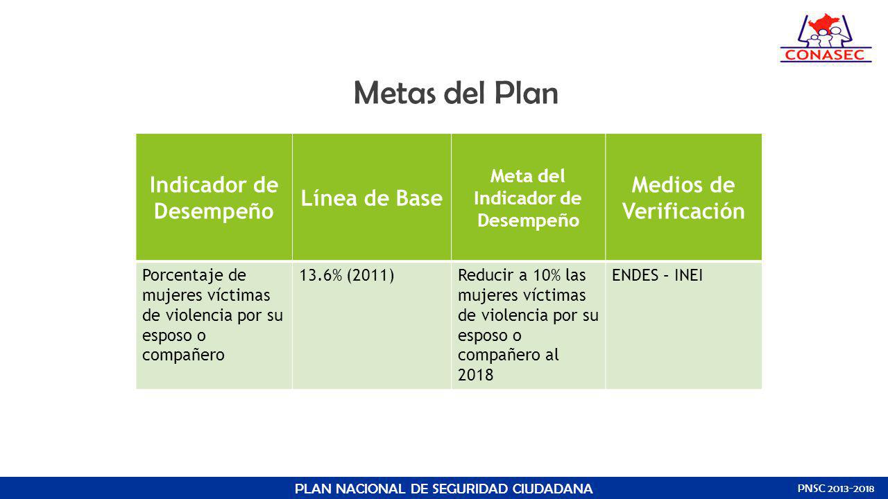 Metas del Plan Indicador de Desempeño Línea de Base