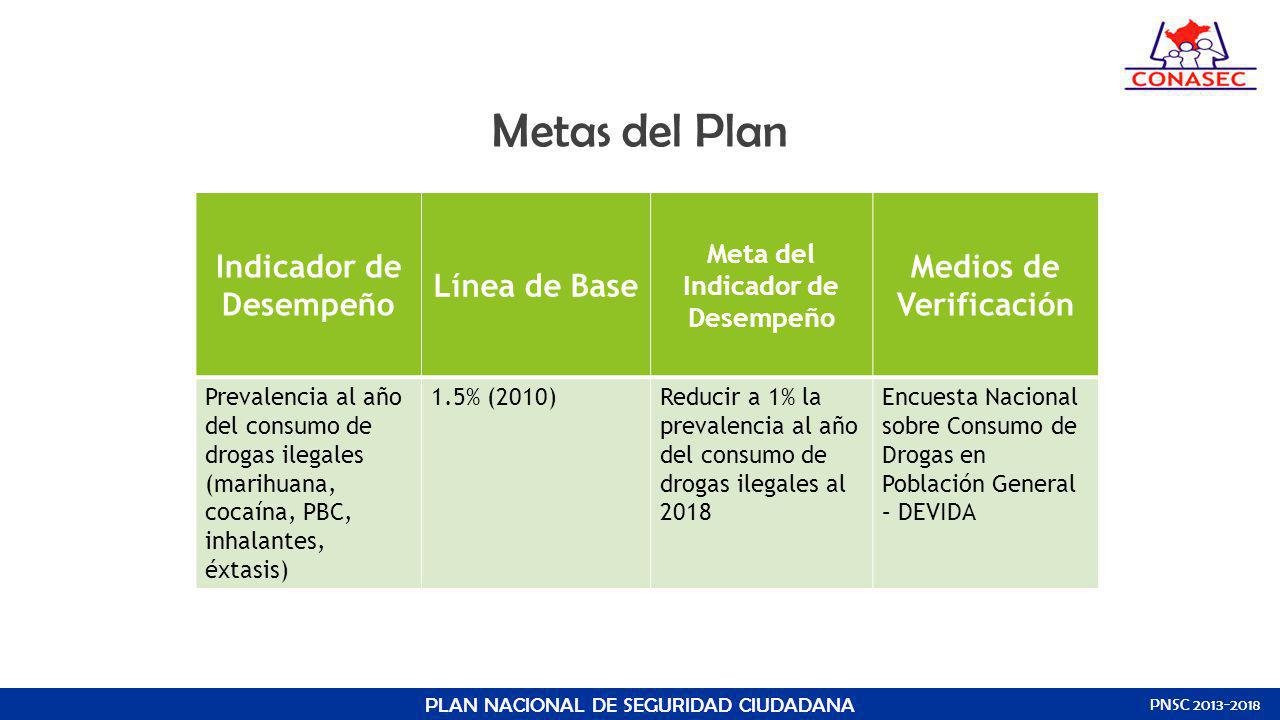 Metas del Plan Indicador de Desempeño Línea de Base