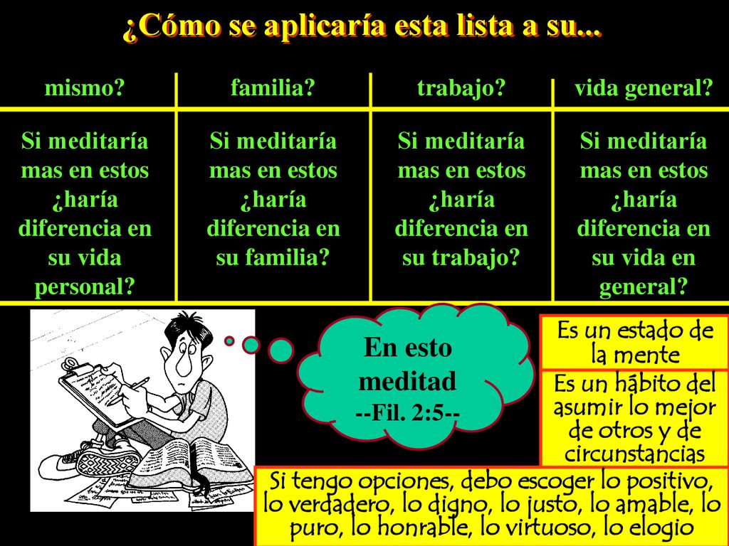 ¿Cómo se aplicaría esta lista a su...