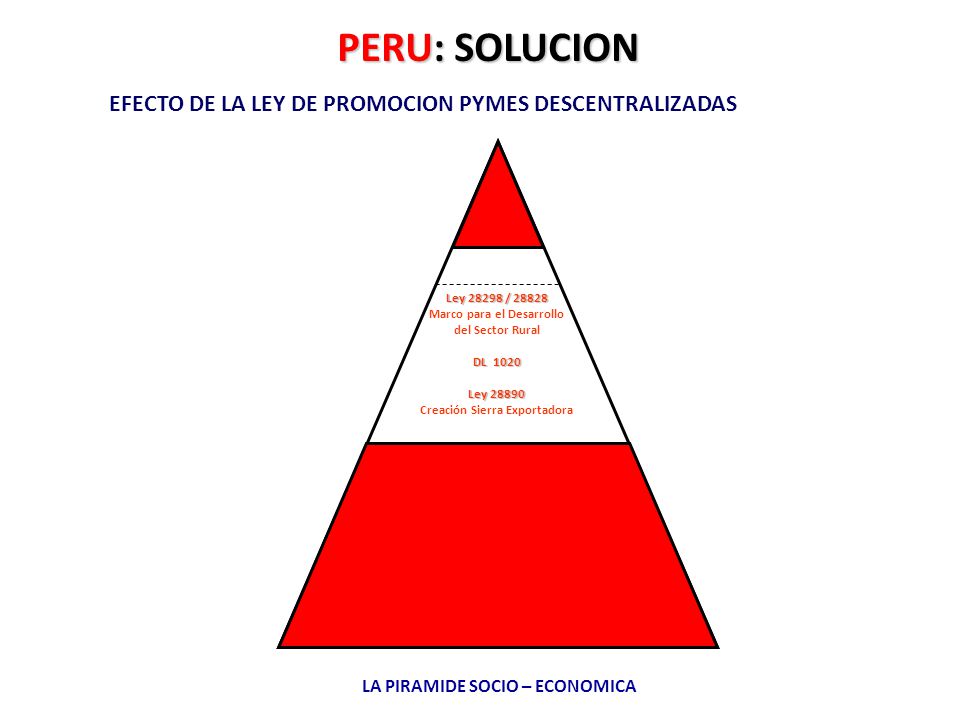 PERU: SOLUCION EFECTO DE LA LEY DE PROMOCION PYMES DESCENTRALIZADAS