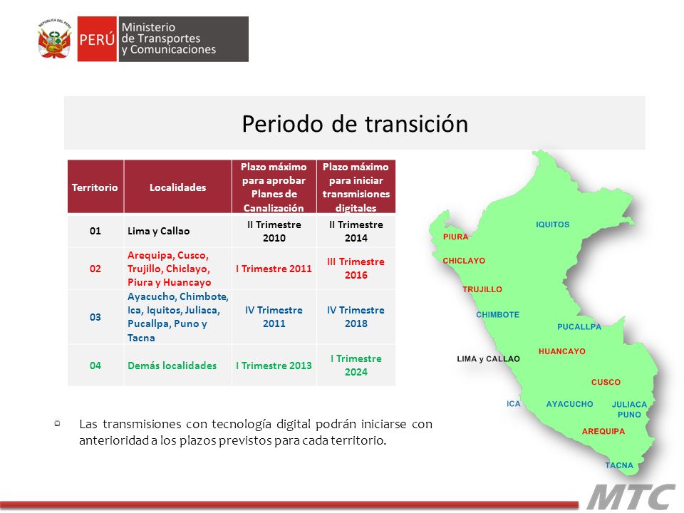 Periodo de transición Territorio. Localidades. Plazo máximo para aprobar Planes de Canalización. Plazo máximo para iniciar transmisiones digitales.