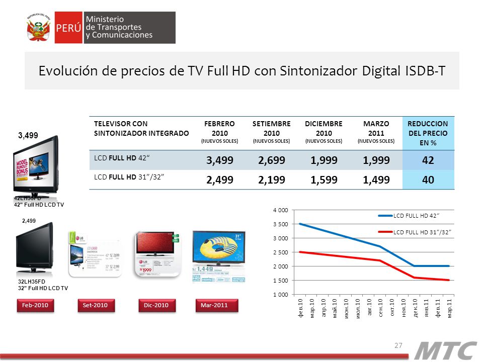 Evolución de precios de TV Full HD con Sintonizador Digital ISDB-T