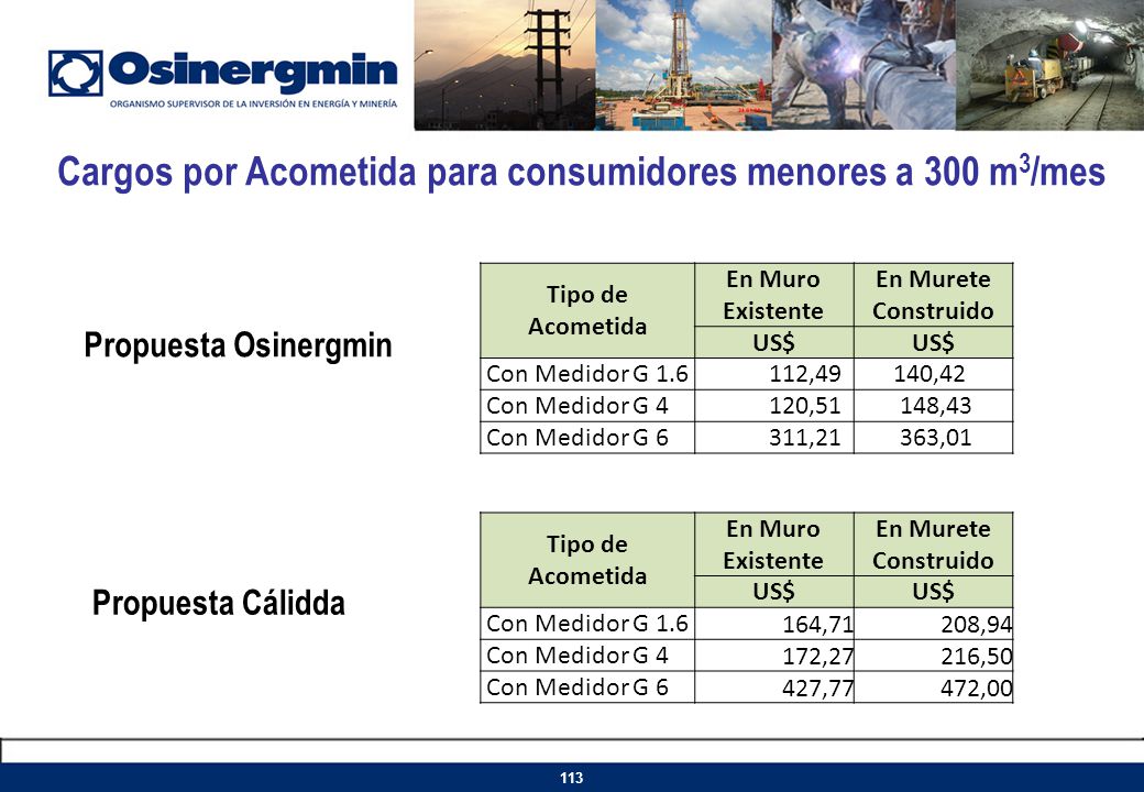 Cargos por Acometida para consumidores menores a 300 m3/mes