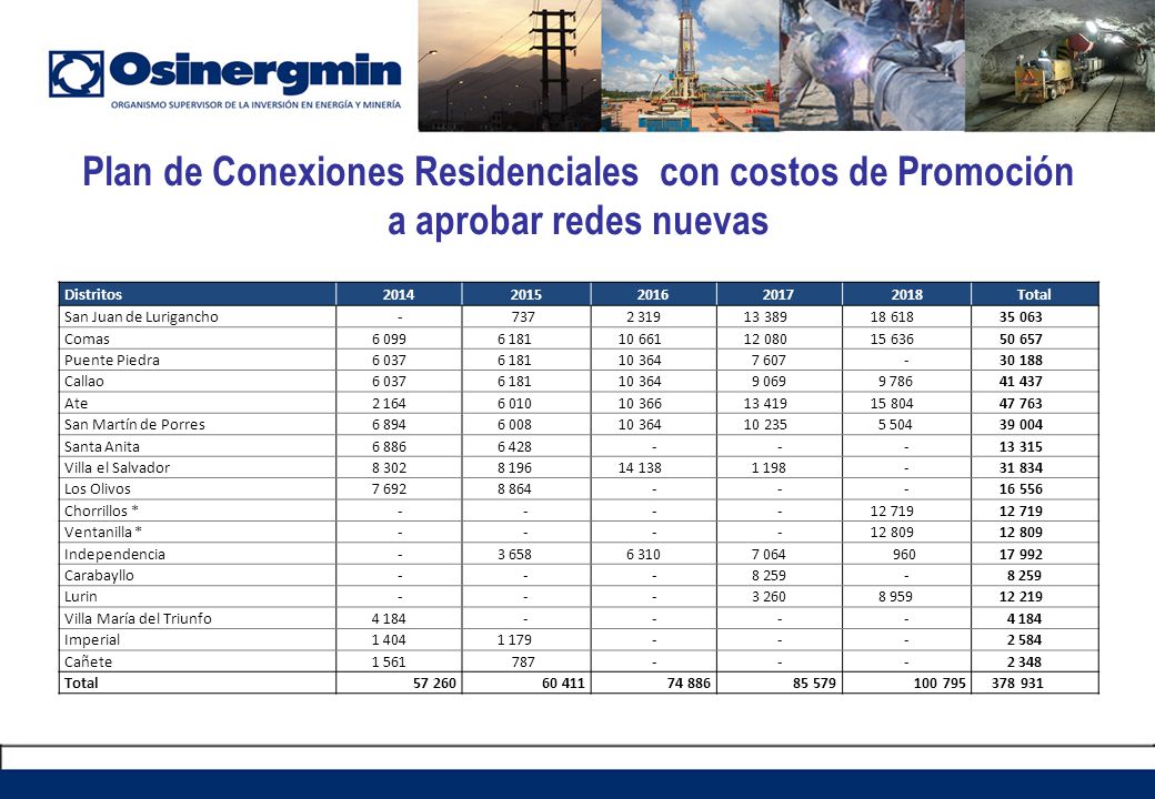 Plan de Conexiones Residenciales con costos de Promoción a aprobar redes nuevas