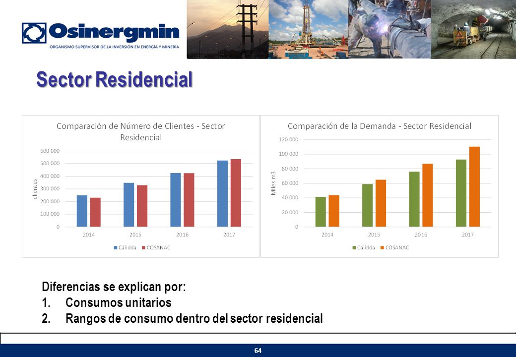 Sector Residencial Diferencias se explican por: Consumos unitarios