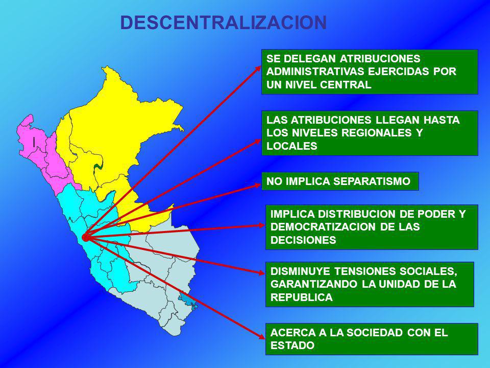 DESCENTRALIZACION SE DELEGAN ATRIBUCIONES ADMINISTRATIVAS EJERCIDAS POR UN NIVEL CENTRAL.