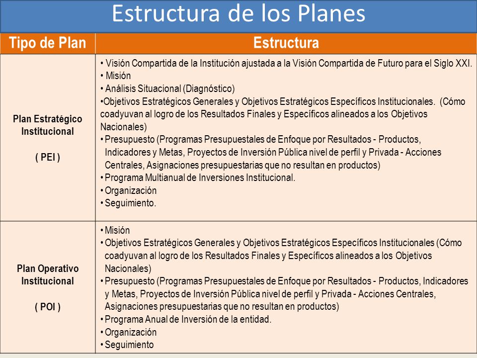 Plan Estratégico Institucional Plan Operativo Institucional