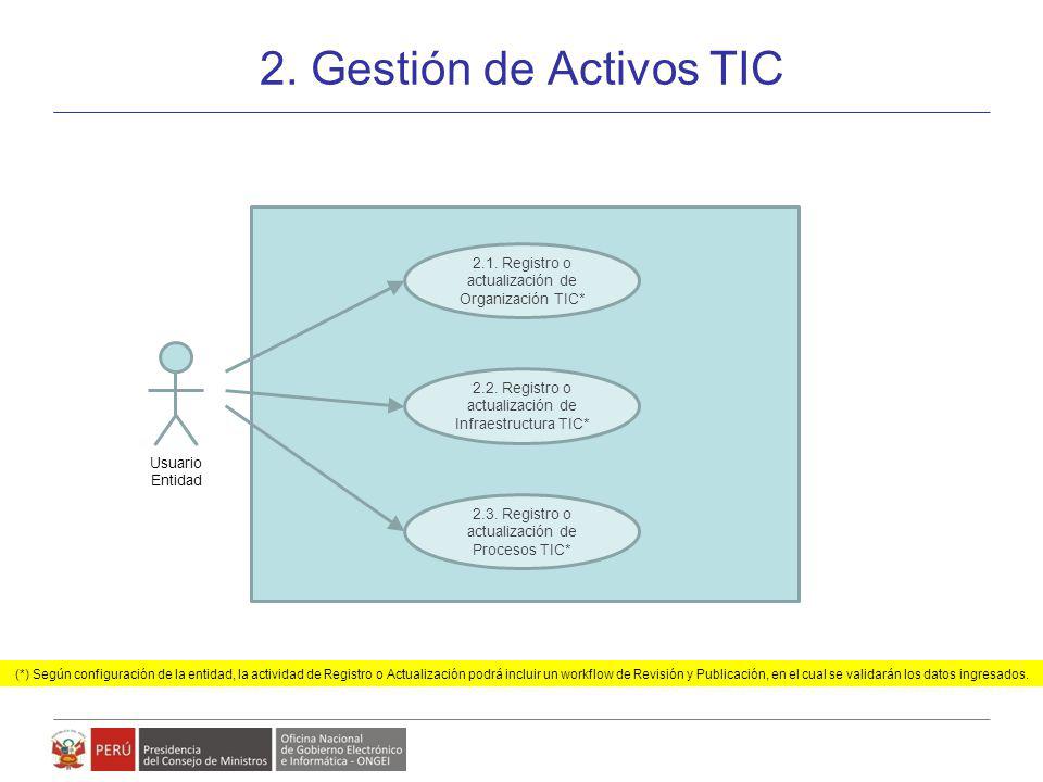 2. Gestión de Activos TIC 2.1. Registro o actualización de Organización TIC* 2.2. Registro o actualización de Infraestructura TIC*
