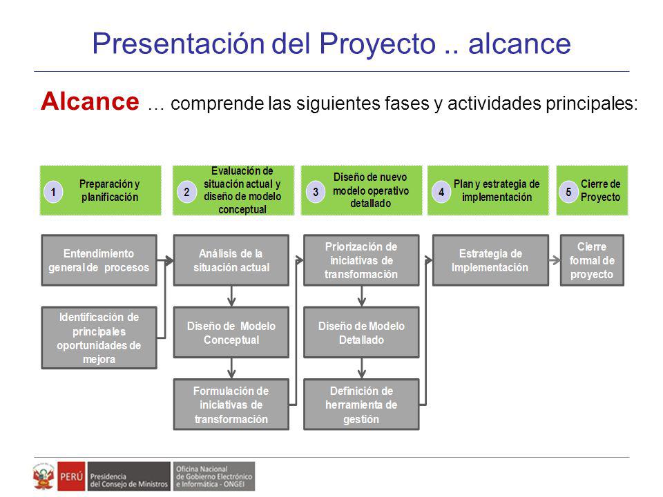 Presentación del Proyecto .. alcance