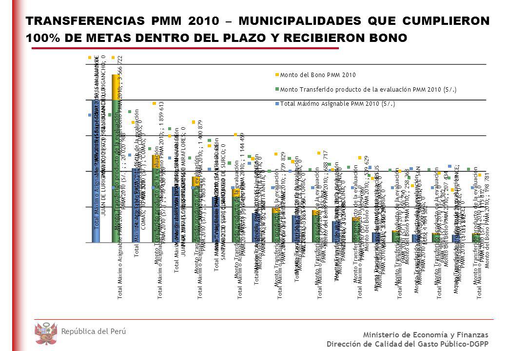 TRANSFERENCIAS PMM 2010 – MUNICIPALIDADES QUE CUMPLIERON 100% METAS HASTA SETIEMBRE Y RECIBIERON BONO