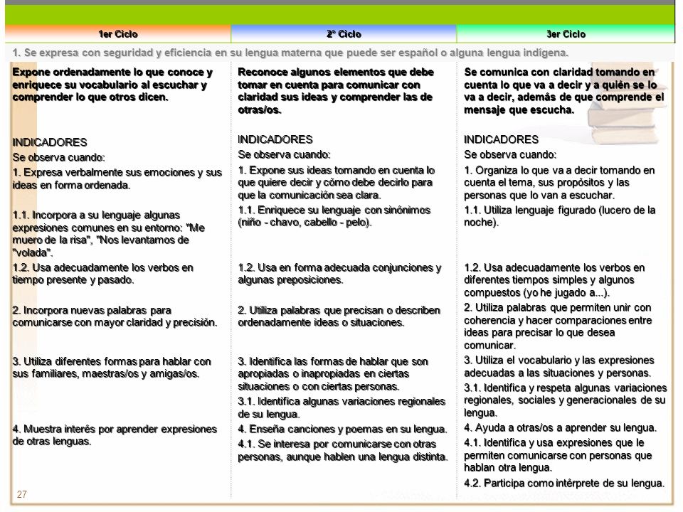 1. Expresa verbalmente sus emociones y sus ideas en forma ordenada.