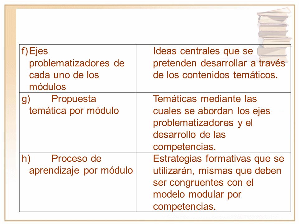 f) Ejes problematizadores de cada uno de los módulos