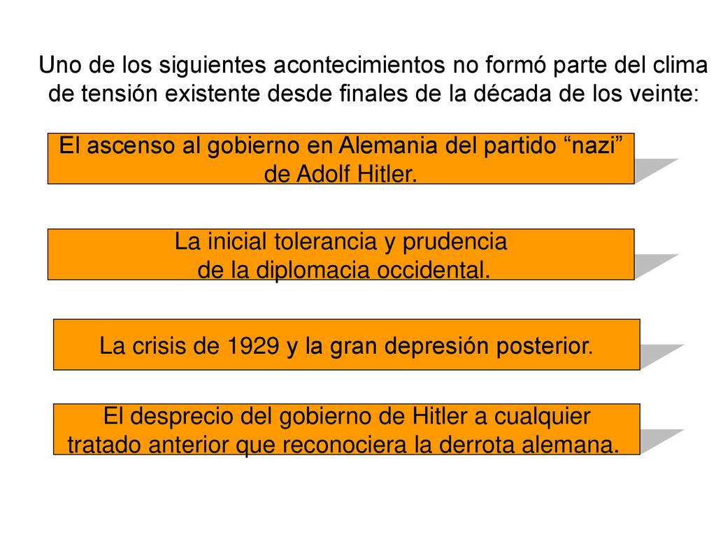 El ascenso al gobierno en Alemania del partido nazi de Adolf Hitler.