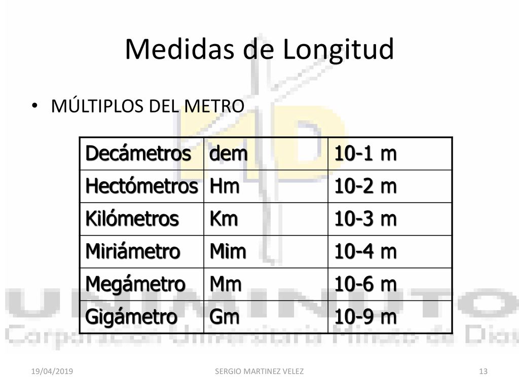 Medidas de Longitud MÚLTIPLOS DEL METRO Decámetros dem 10-1 m