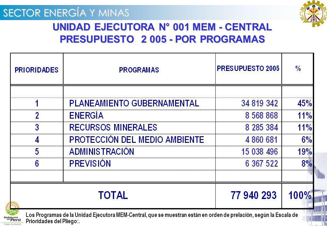 UNIDAD EJECUTORA N° 001 MEM - CENTRAL PRESUPUESTO POR PROGRAMAS