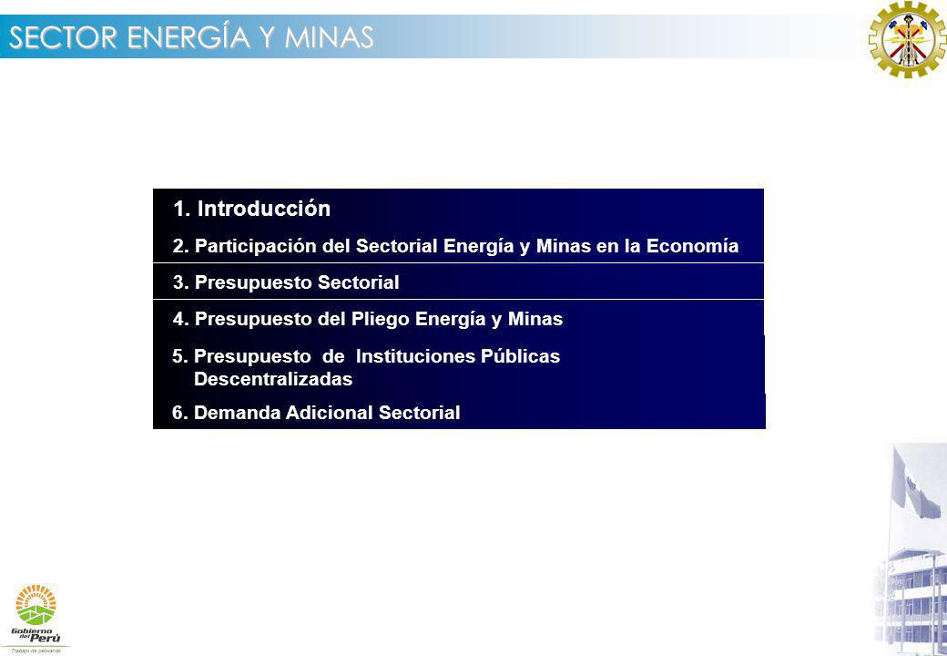1. Introducción 2. Participación del Sectorial Energía y Minas en la Economía. 3. Presupuesto Sectorial.