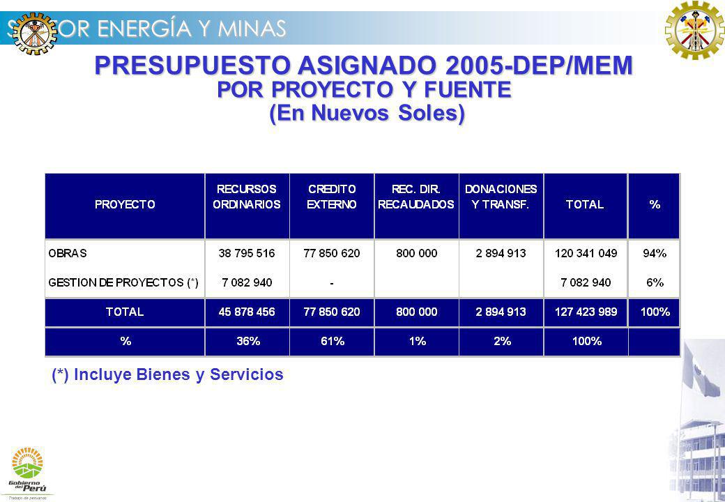 PRESUPUESTO ASIGNADO 2005-DEP/MEM POR PROYECTO Y FUENTE (En Nuevos Soles)