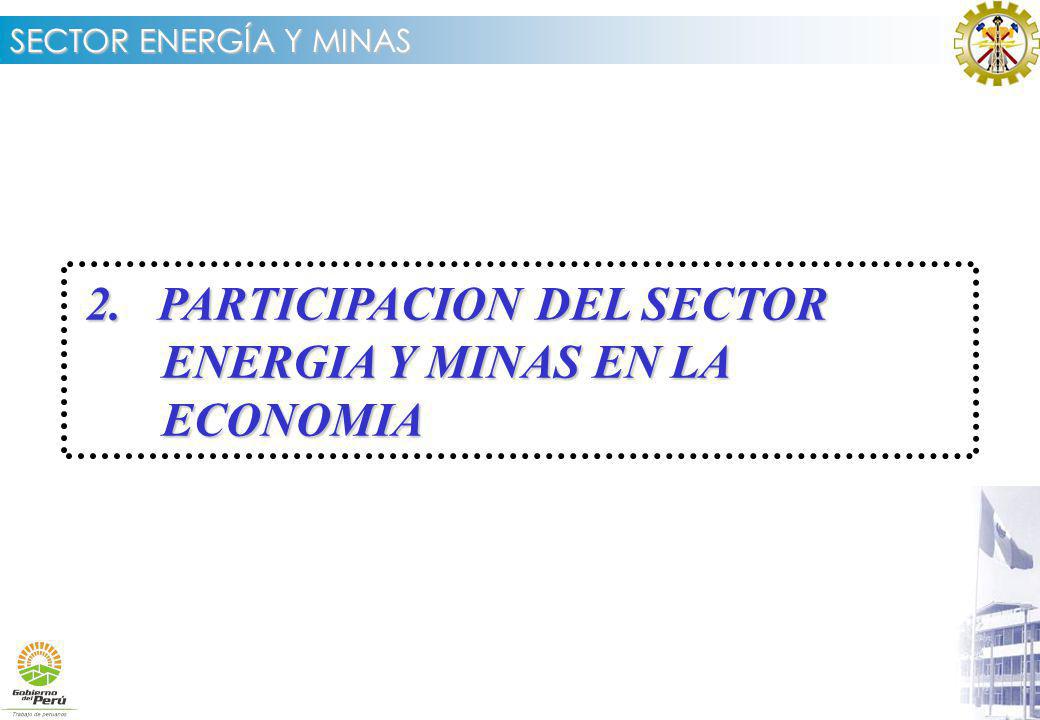 2. PARTICIPACION DEL SECTOR ENERGIA Y MINAS EN LA ECONOMIA