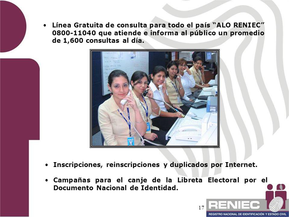 Línea Gratuita de consulta para todo el país ALO RENIEC que atiende e informa al público un promedio de 1,600 consultas al día.