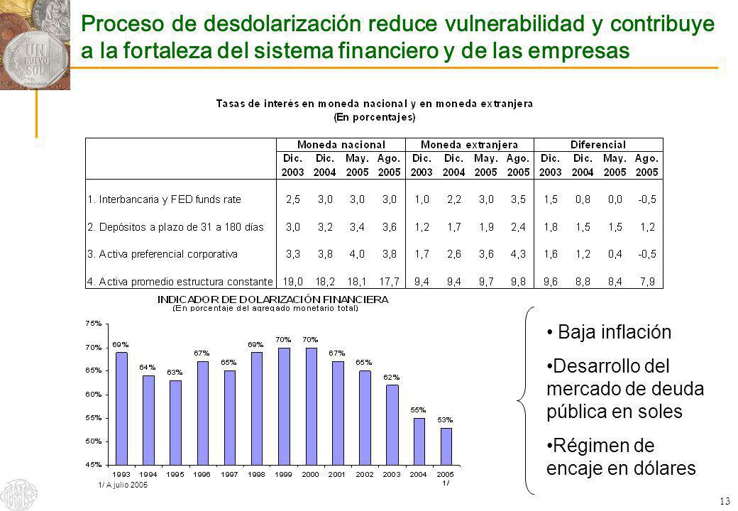 Proceso de desdolarización reduce vulnerabilidad y contribuye a la fortaleza del sistema financiero y de las empresas