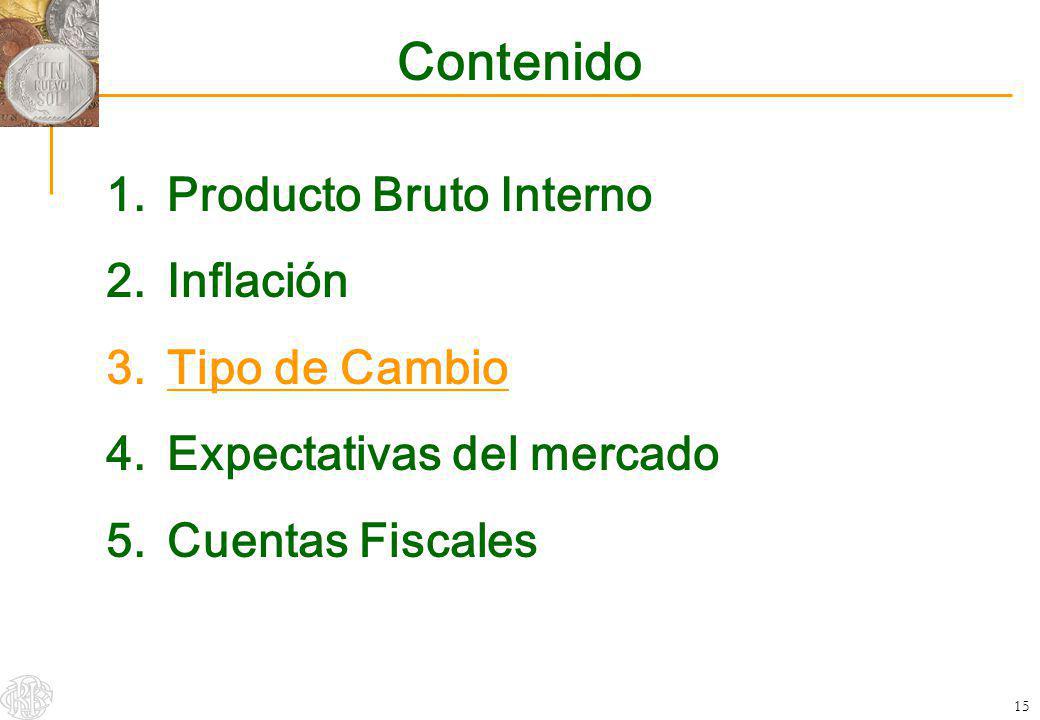 Contenido Producto Bruto Interno Inflación Tipo de Cambio