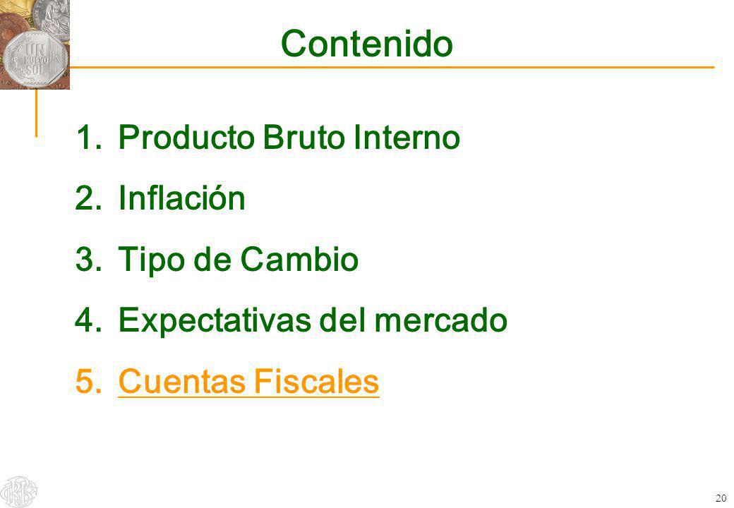 Contenido Producto Bruto Interno Inflación Tipo de Cambio