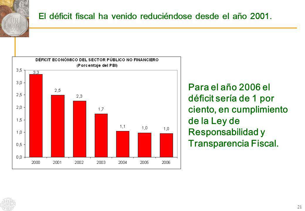 El déficit fiscal ha venido reduciéndose desde el año 2001.