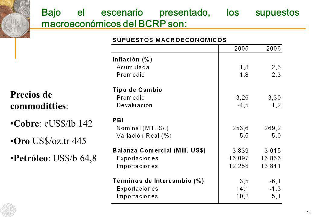 Bajo el escenario presentado, los supuestos macroeconómicos del BCRP son: