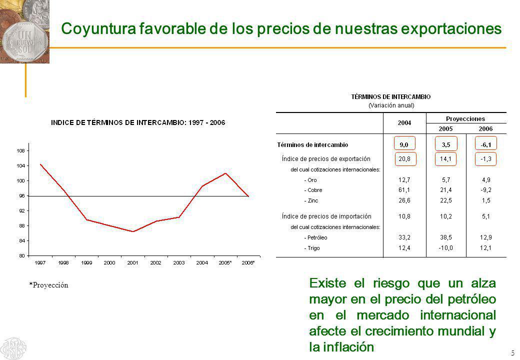 Coyuntura favorable de los precios de nuestras exportaciones