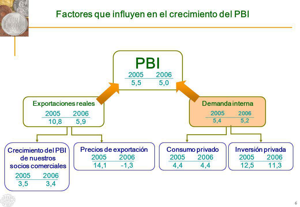 Precios de exportación