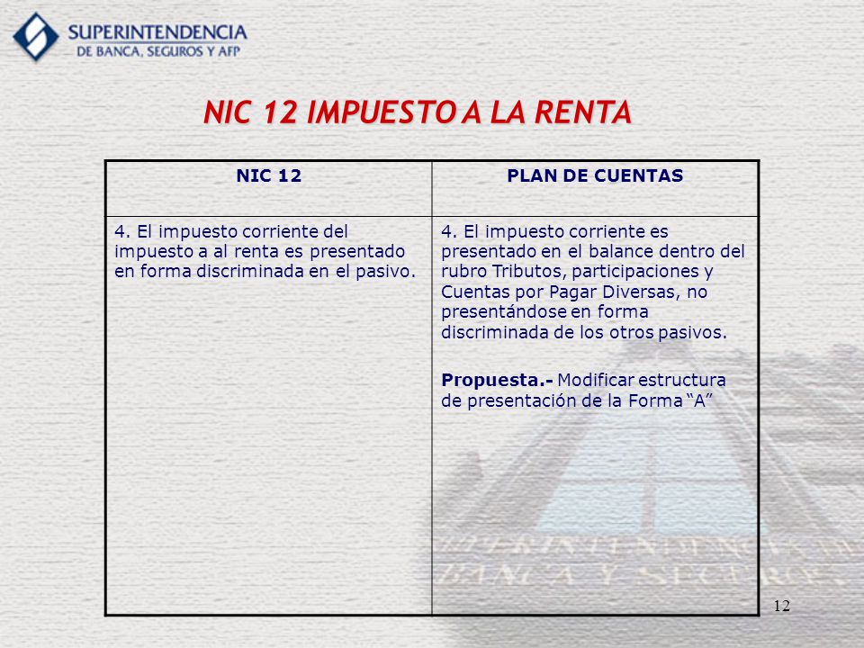 NIC 12 IMPUESTO A LA RENTA NIC 12 PLAN DE CUENTAS