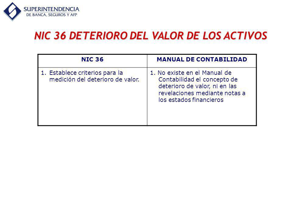 NIC 36 DETERIORO DEL VALOR DE LOS ACTIVOS MANUAL DE CONTABILIDAD