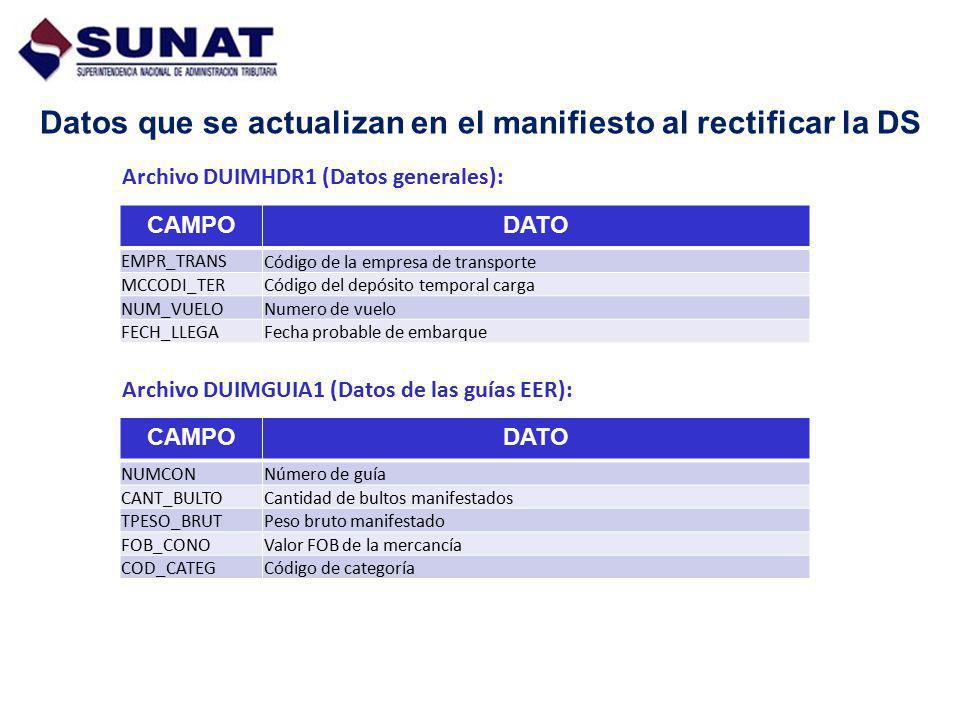 Datos que se actualizan en el manifiesto al rectificar la DS