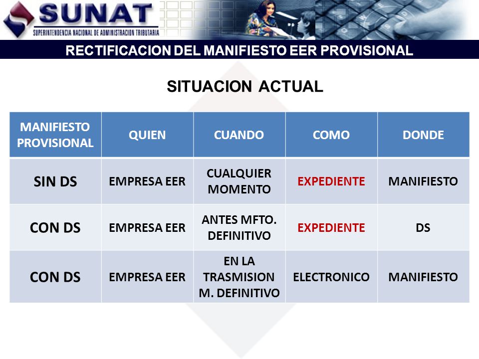 SIN DS SITUACION ACTUAL CON DS