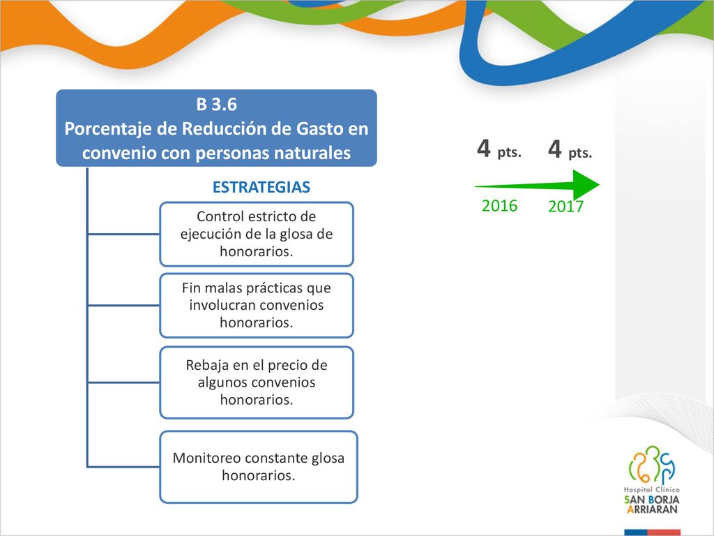 Porcentaje de Reducción de Gasto en convenio con personas naturales