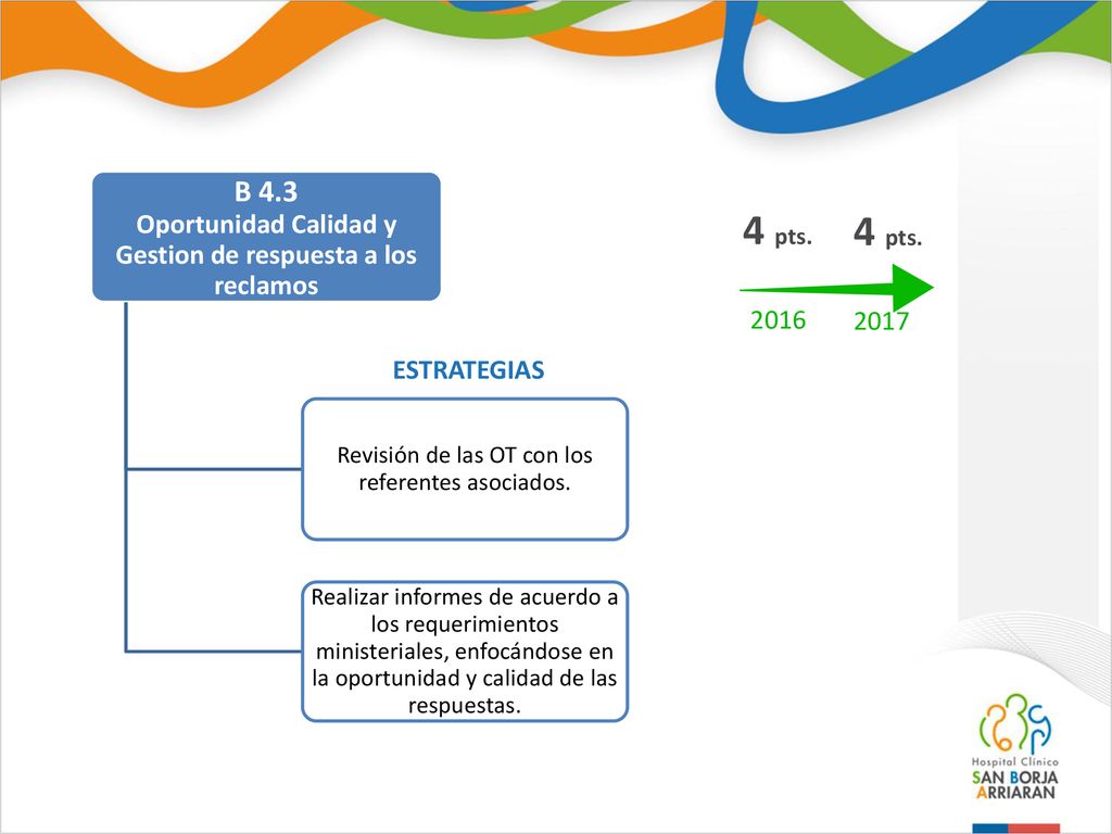 Oportunidad Calidad y Gestion de respuesta a los reclamos