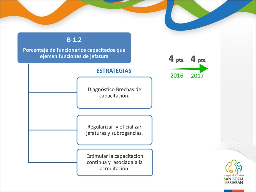 B 1.2 Porcentaje de funcionarios capacitados que ejercen funciones de jefatura. Diagnóstico Brechas de capacitación.