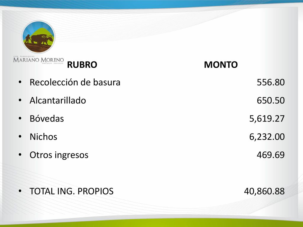 RUBRO MONTO. Recolección de basura. Alcantarillado. Bóvedas. Nichos. Otros ingresos. TOTAL ING. PROPIOS.