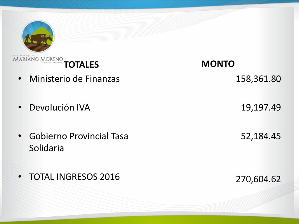 TOTALES MONTO. Ministerio de Finanzas. Devolución IVA. Gobierno Provincial Tasa Solidaria. TOTAL INGRESOS