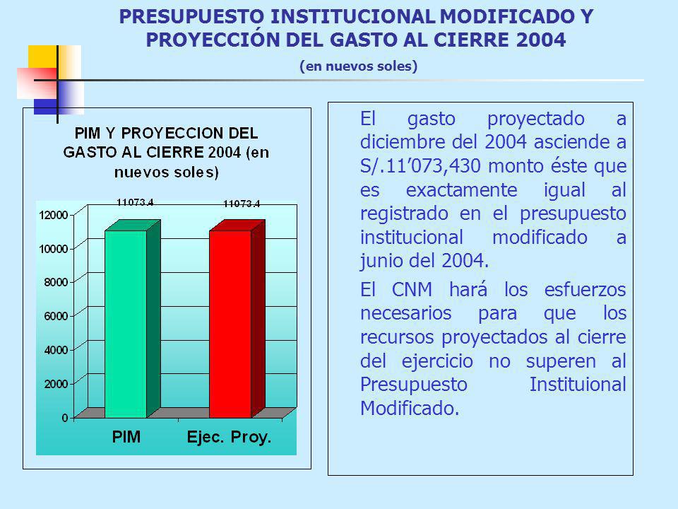 PRESUPUESTO INSTITUCIONAL MODIFICADO Y PROYECCIÓN DEL GASTO AL CIERRE 2004 (en nuevos soles)