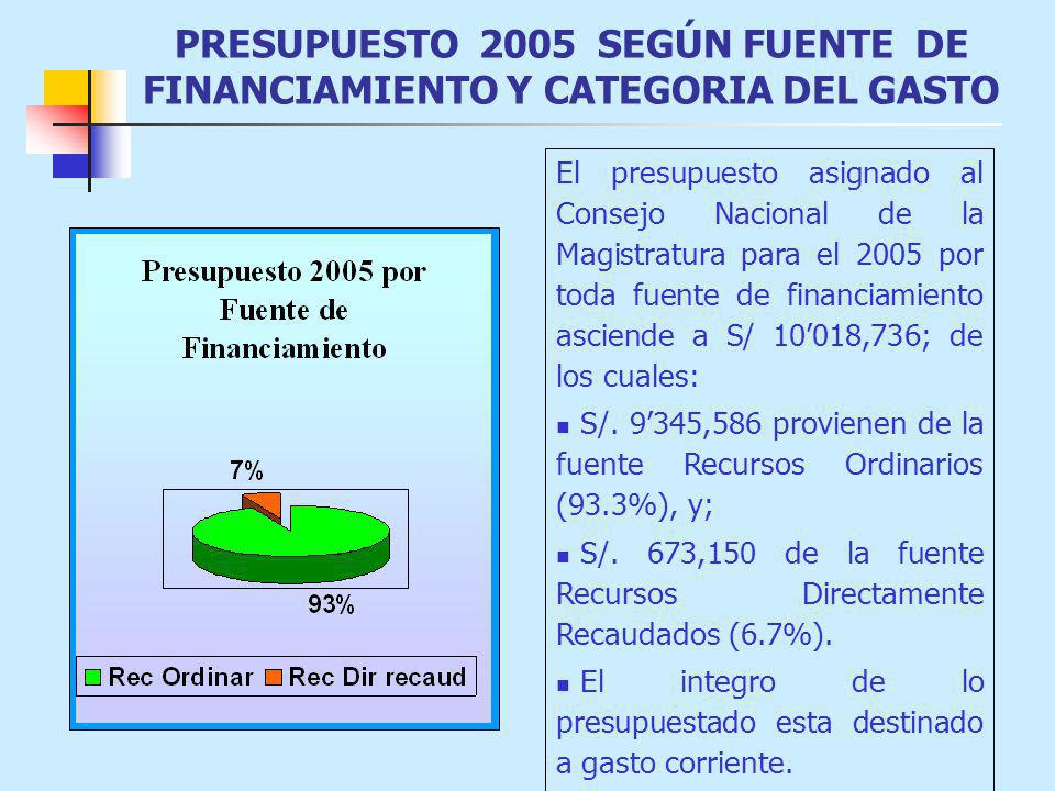 PRESUPUESTO 2005 SEGÚN FUENTE DE FINANCIAMIENTO Y CATEGORIA DEL GASTO