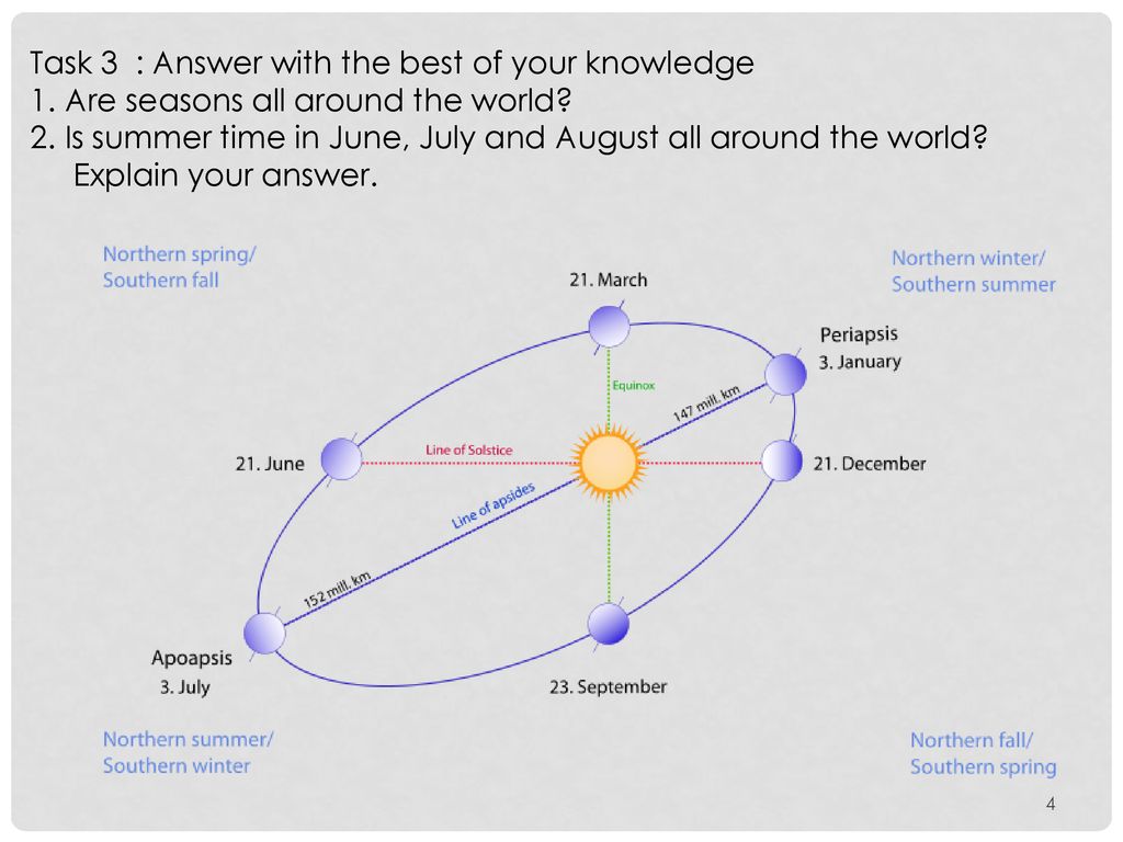 Task 3 : Answer with the best of your knowledge